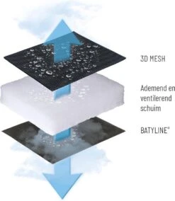 Lafuma RSX Clip Air Comfort - Relaxstoel - Verstelbaar - Inklapbaar- Zero Gravity - Taupe -Bo Camp Goedkope Winkel 1042x1200 2