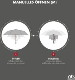 Doppler Windproof Paraplu Zero 99 Deep Blue -Bo Camp Goedkope Winkel 1125x1200 3