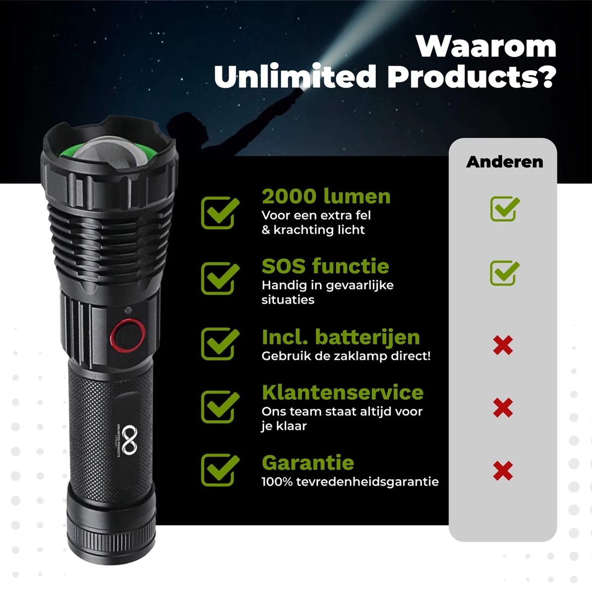 Unlimited Products Militaire Zaklamp LED Oplaadbaar - 2000 Lumen - IP68 Waterdicht - Hard Case Opbergdoos 5 Unlimited Products Militaire Zaklamp LED Oplaadbaar - 2000 Lumen - IP68 Waterdicht - Hard Case Opbergdoos - Afbeelding 5