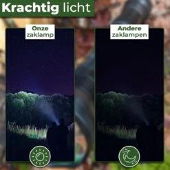 Ultra Krachtige Zaklamp - 10000 Lumen - 9 LED - Waterproof IP-54 - By Unlimited Products 12 Ultra Krachtige Zaklamp - 10000 Lumen - 9 LED - Waterproof IP-54 - By Unlimited Products -Bo Camp Goedkope Winkel 1200x1200 1536