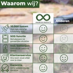 Ultra Krachtige Zaklamp - 10000 Lumen - 9 LED - Waterproof IP-54 - By Unlimited Products 13 Ultra Krachtige Zaklamp - 10000 Lumen - 9 LED - Waterproof IP-54 - By Unlimited Products -Bo Camp Goedkope Winkel 1200x1200 1537