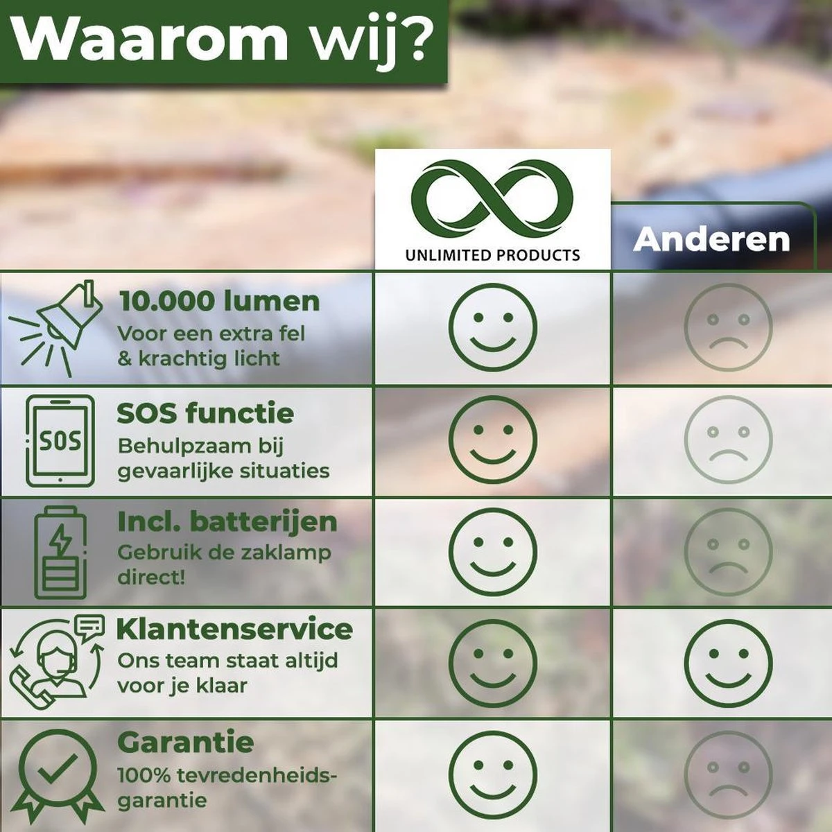 Ultra Krachtige Zaklamp - 10000 Lumen - 9 LED - Waterproof IP-54 - By Unlimited Products 5 Ultra Krachtige Zaklamp - 10000 Lumen - 9 LED - Waterproof IP-54 - By Unlimited Products - Afbeelding 5