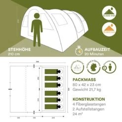 Skandika Gotland Tunneltent Voor 6 Personen, Grote Familietent In Racing-design, Ingenaaide Tentbodem, Waterdicht, 5000 Mm Waterkolom, Slaapcabine Met Scheidingswand, Muggennet (let Op, Komt Met Kleurfouten) 15 Skandika Gotland Tunneltent Voor 6 Personen, Grote Familietent In Racing-design, Ingenaaide Tentbodem, Waterdicht, 5000 Mm Waterkolom, Slaapcabine Met Scheidingswand, Muggennet (let Op, Komt Met Kleurfouten) -Bo Camp Goedkope Winkel 1200x1200 624