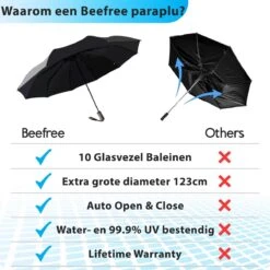 Beefree - Automatische King-size Stormparaplu Ø 123 Cm - Zwart -Bo Camp Goedkope Winkel 1200x1200 861