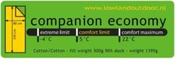 LOWLAND OUTDOOR® Donzen Slaapzak - Companion Economy - 210x80 Cm - Rood -Bo Camp Goedkope Winkel 1200x403