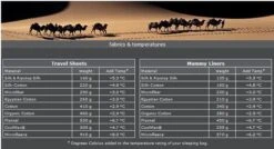 Cocoon TravelSheet - Lakenzak - Katoen - Ultramarine Blue -Bo Camp Goedkope Winkel 1200x649